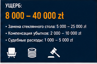 Клининг — Травма уборщика на объекте — Инцидент