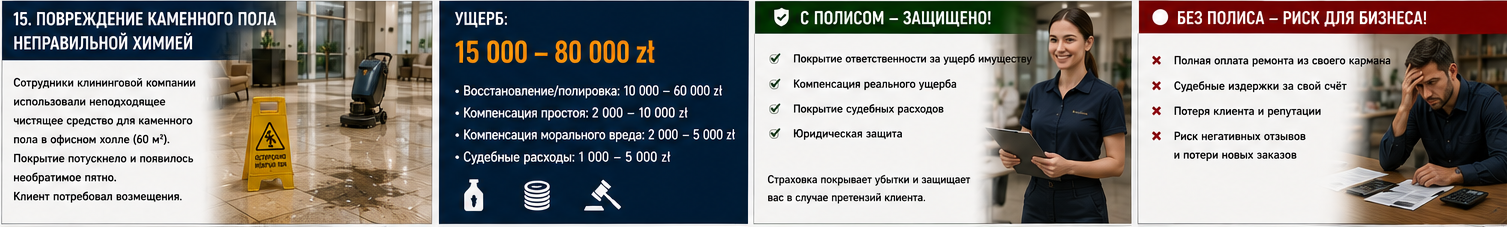 Клининг — Залив квартиры клиента при уборке — strip