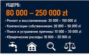 Строительство и ремонты — Затопление трёх квартир — Инцидент
