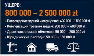 Строительство и ремонты — Падение крана — Инцидент