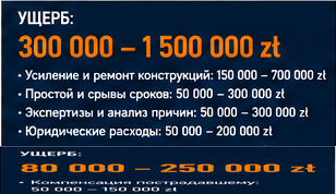 Строительство и ремонты — Ошибка в проекте — Инцидент