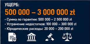 Строительство и ремонты — Гарантия исполнения работ — Инцидент
