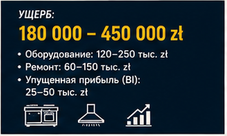 HoReCa — Пожар от фритюрницы в ресторане — Инцидент