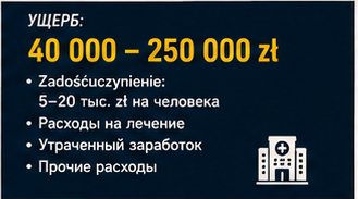 HoReCa — Отравление и проверка Sanepid — Инцидент