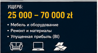 HoReCa — Залив в кафе — Инцидент