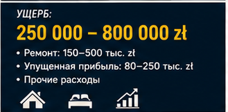 HoReCa — Шторм и крыша отеля — Инцидент
