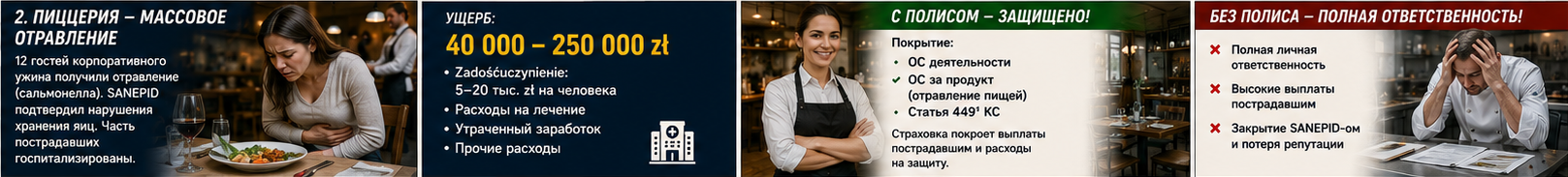 HoReCa — Отравление и проверка Sanepid — strip