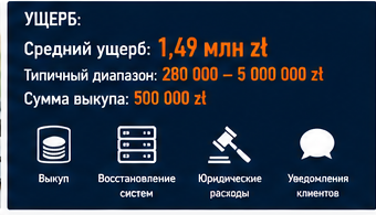 IT и технологии — Ransomware в software house — Инцидент