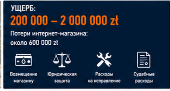 IT и технологии — Ошибка в коде оплаты у digital-агентства — Инцидент