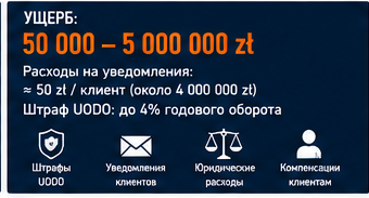 IT и технологии — Утечка данных у финтех-стартапа — Инцидент