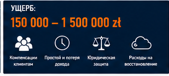 IT и технологии — Сбой у SaaS-провайдера — Инцидент