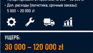 Производство — Брак партии и рекламация от заказчика — Инцидент