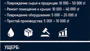 Производство — Утечка химикатов на территории завода — Инцидент