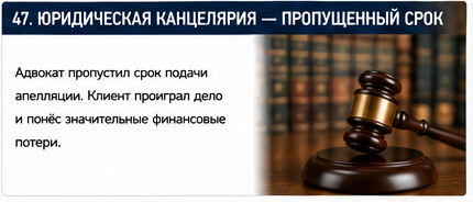 Профессиональные услуги — Пропущенный срок у юристов — Вводные