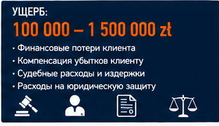 Профессиональные услуги — Пропущенный срок у юристов — Инцидент