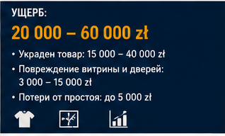 Розница и торговля — Кражи одежды в торговом центре — Инцидент