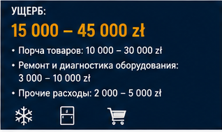 Розница и торговля — Перепад напряжения и разморозка товара — Инцидент