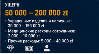 Розница и торговля — Ограбление ювелирного магазина — Инцидент