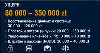 Розница и торговля — Ransomware в интернет-магазине — Инцидент