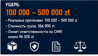 Транспорт и логистика — Кража груза у международного перевозчика — Инцидент